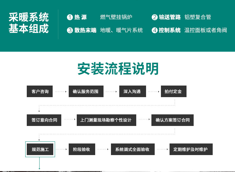 威能地暖，長沙地暖，威能壁掛爐，散熱片