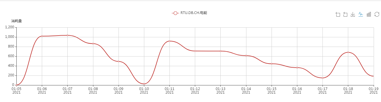 辦公樓中央空調(diào)、中央空調(diào)、湖南中央空調(diào)、中央空調(diào)節(jié)能改造、陜西中央空調(diào)、商用中央空調(diào)