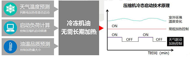 格力中央空調(diào)，長(zhǎng)沙格力中央空調(diào)，長(zhǎng)沙中央空調(diào)，湖南中央空調(diào)