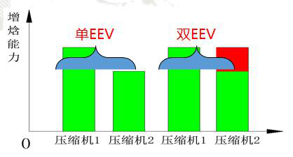 格力中央空調(diào)，長(zhǎng)沙格力中央空調(diào)，長(zhǎng)沙中央空調(diào)，湖南中央空調(diào)