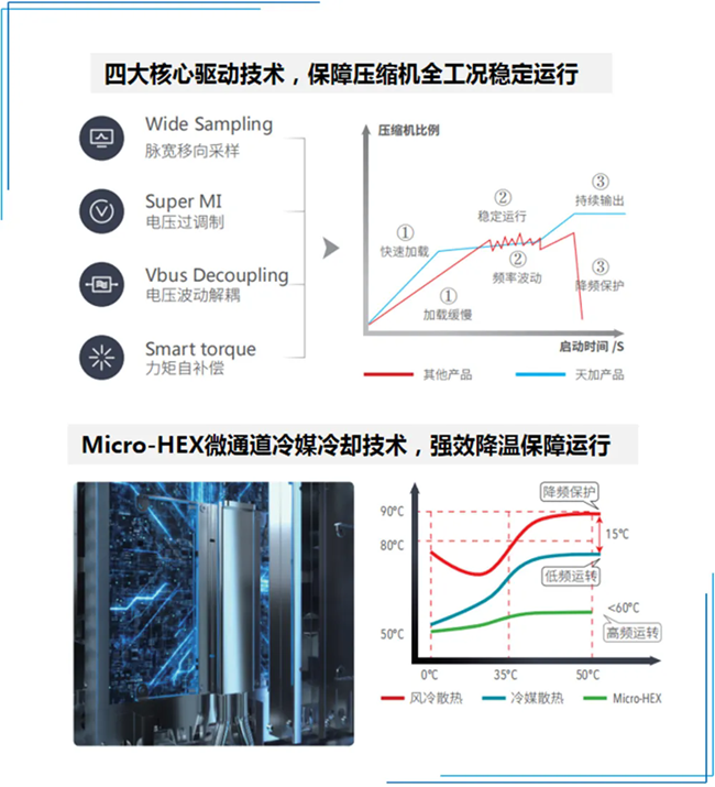 天加凈化空調(diào)、湖南凈化空調(diào)機房、長沙中央空調(diào)、西安中央空調(diào)